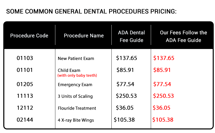 2025 Dental Fee Guide